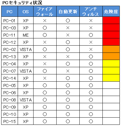 セルの色で並べ替え