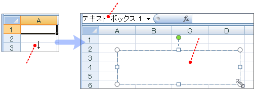 入力位置の決定