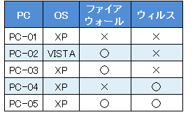 セル内での改行終了