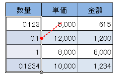 小数点の桁数を揃える