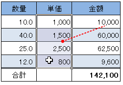 データの入力規則