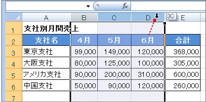 列の選択