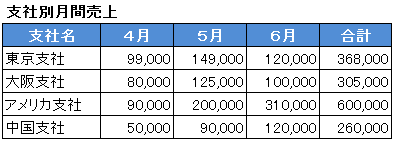 列幅の調整完了