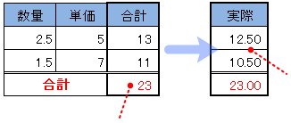 計算結果が合わない