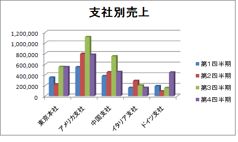 タイトル挿入の完了