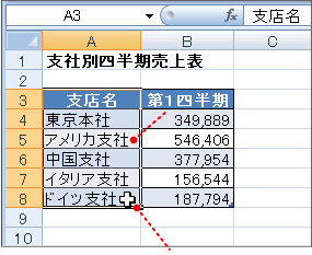 データのコピーと貼り付け