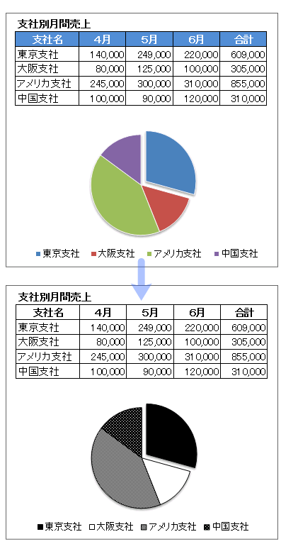 プレビューのモノクロ確認